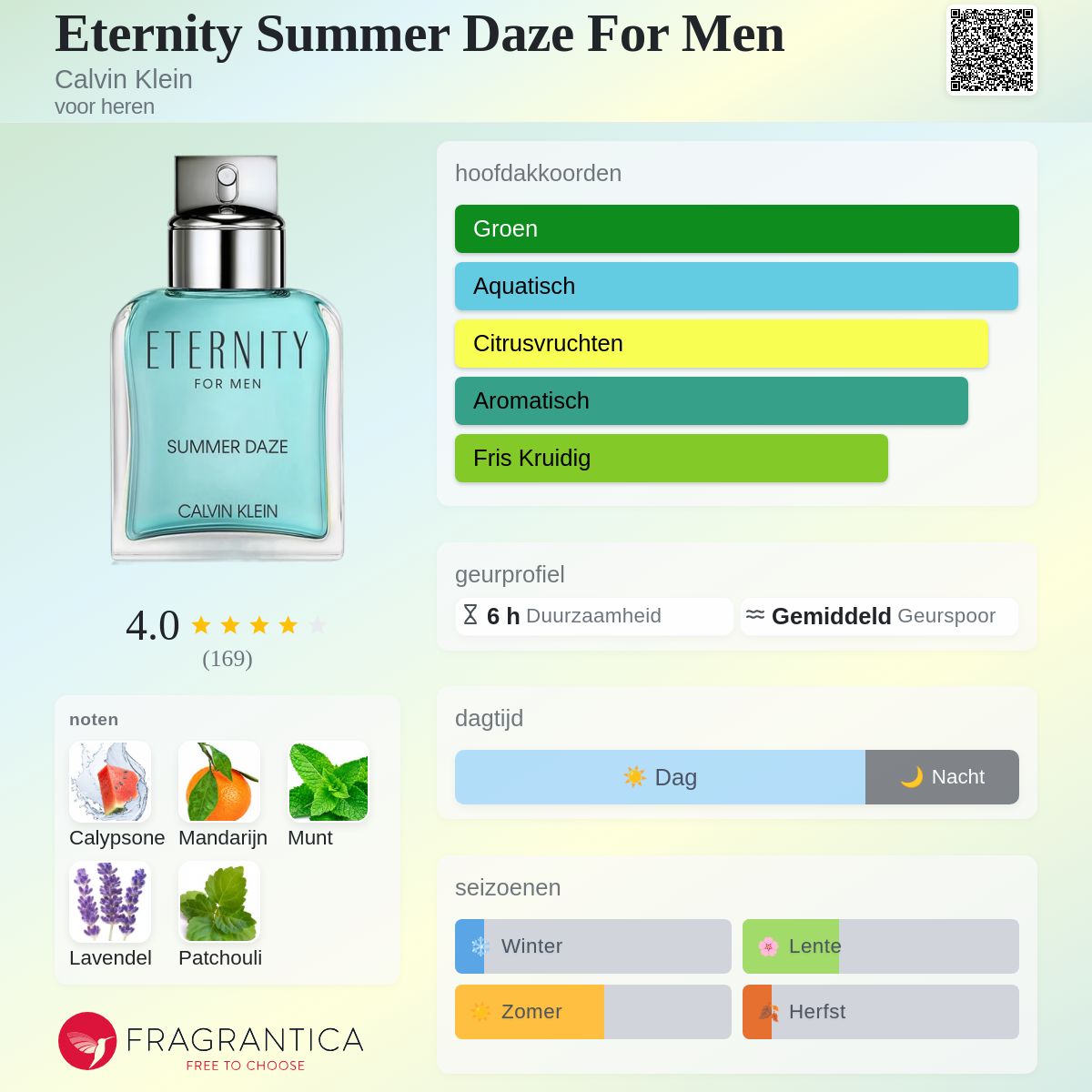 Eternity Summer Daze For Men Calvin Klein cologne - een geur voor
