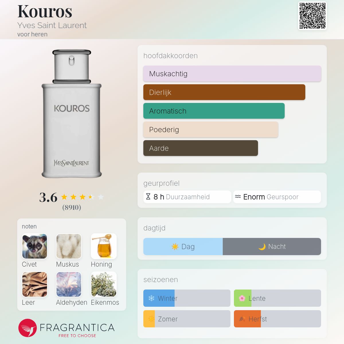 Kouros Yves Saint Laurent cologne - een geur voor heren 1981