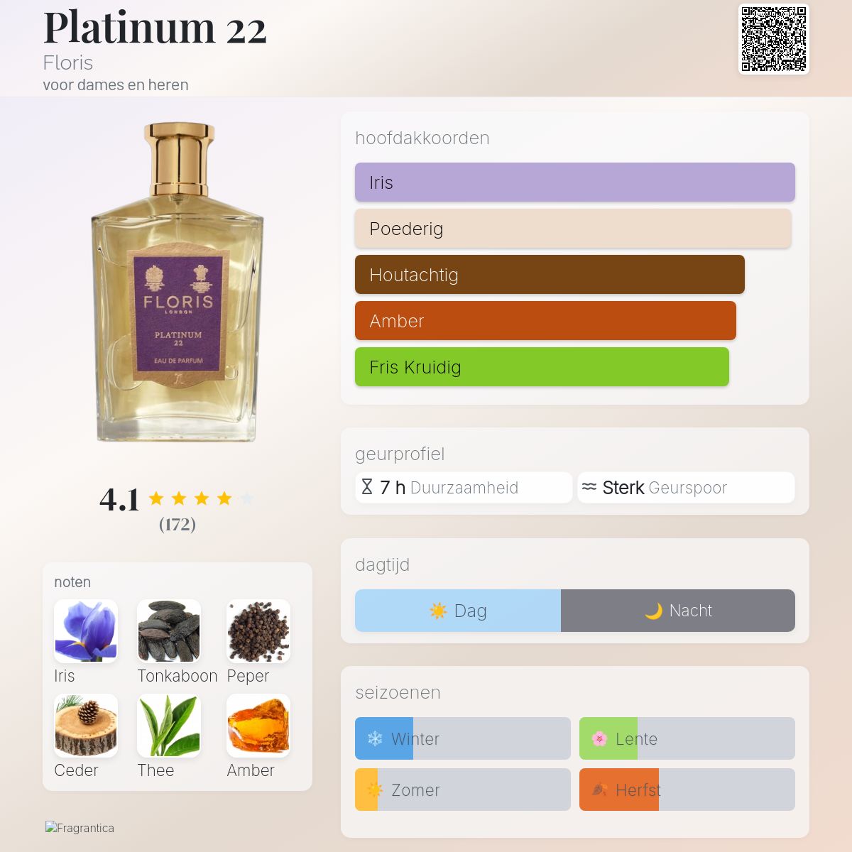Platinum 22 Floris parfum - een geur voor dames en heren 2022