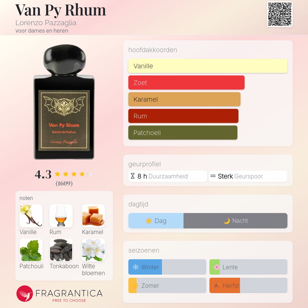 Van Py Rhum Lorenzo Pazzaglia parfum - een geur voor dames en