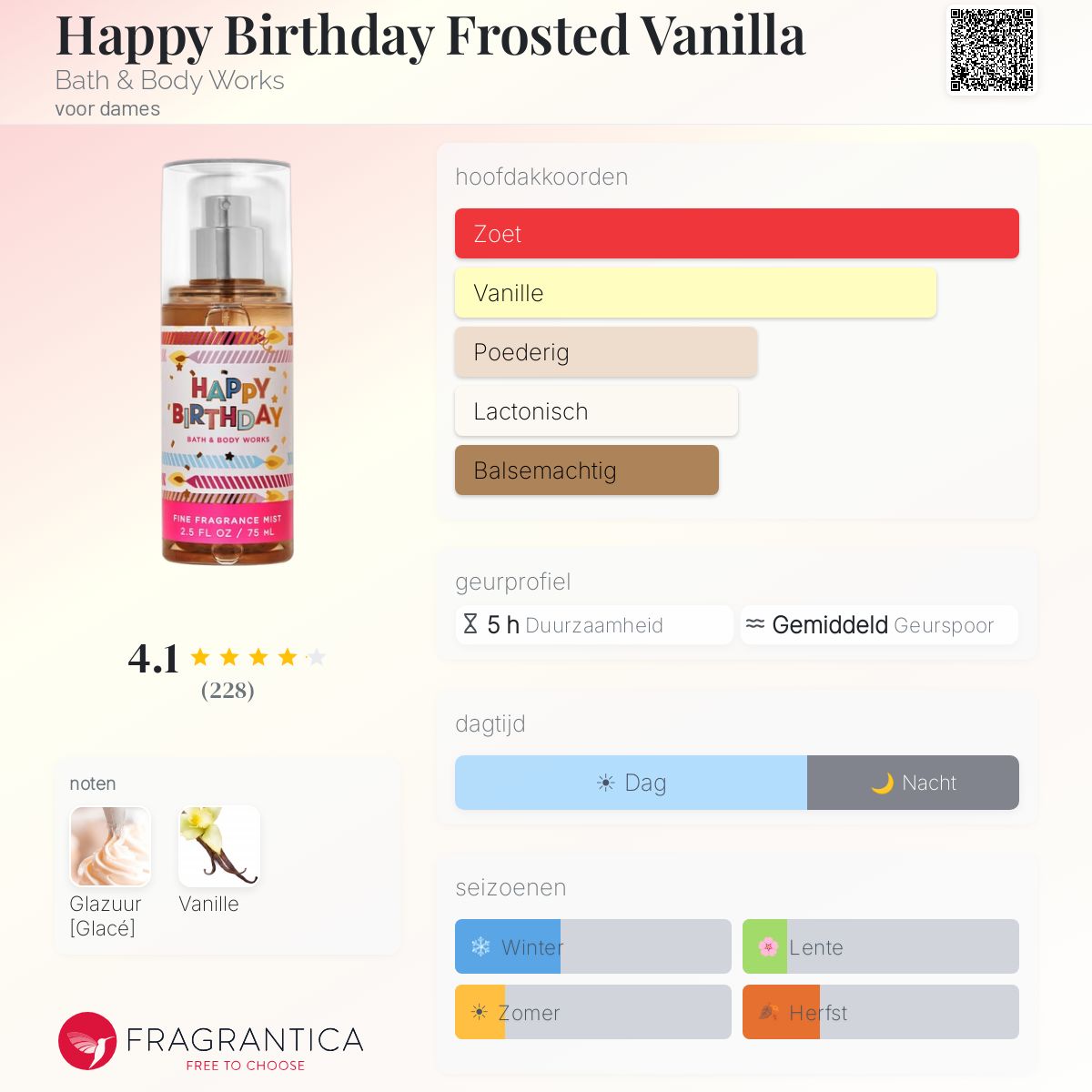Happy Birthday Frosted Vanilla Bath & Body Works parfum - een geur