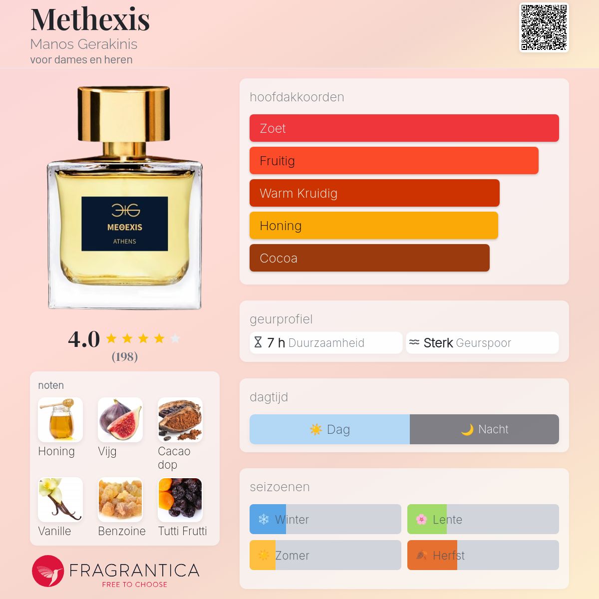 香水(ユニセックス) MANOS GERAKINIS METHEXIS 100ml Methexis edp