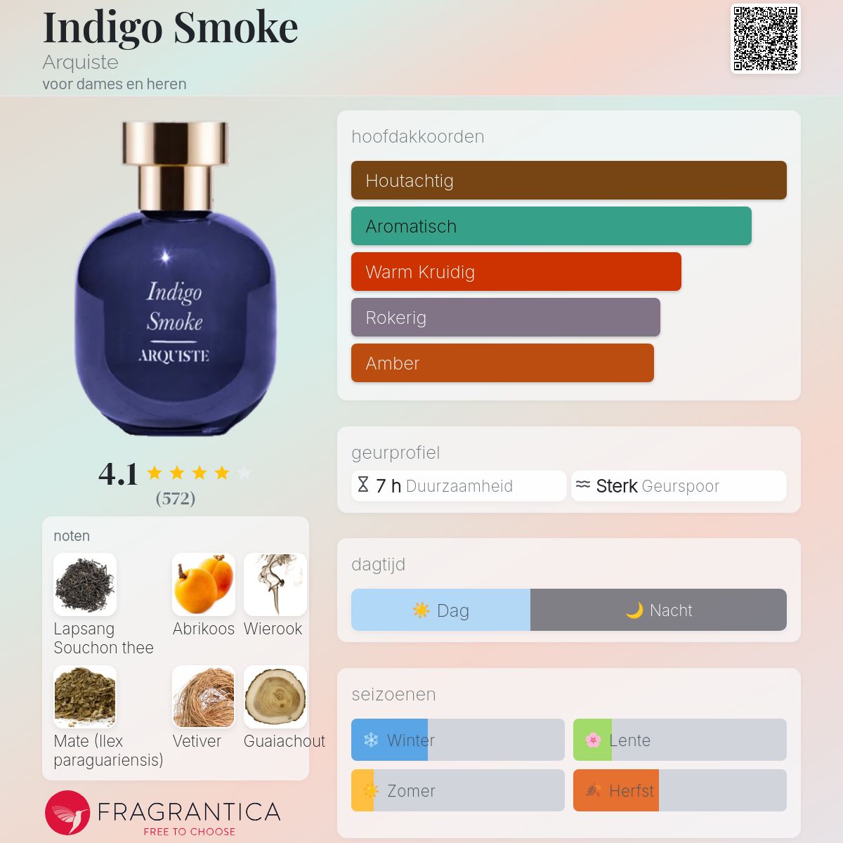 Indigo Smoke Arquiste parfum - een geur voor dames en heren 2022
