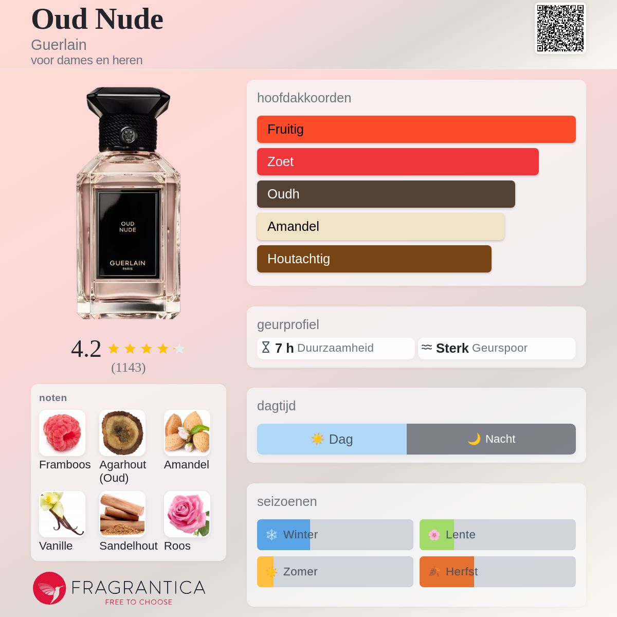 Oud Nude Guerlain parfum - een geur voor dames en heren 2022