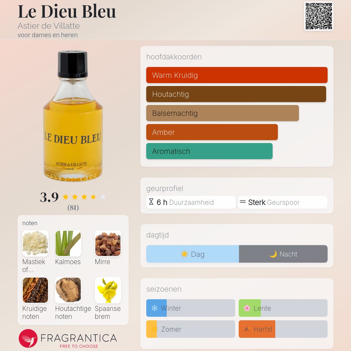 Le Dieu Bleu Astier de Villatte parfum - een geur voor dames en
