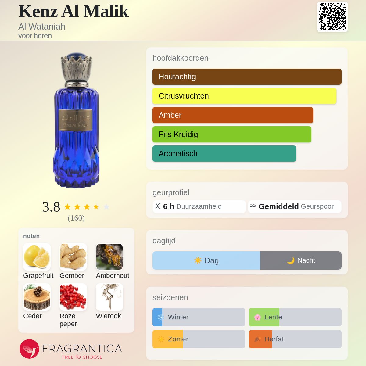 Kenz Al Malik Al Wataniah cologne - een geur voor heren 2022