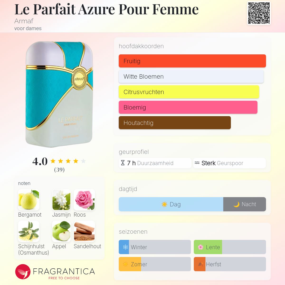Le Parfait Azure Pour Femme Armaf parfum - een geur voor dames