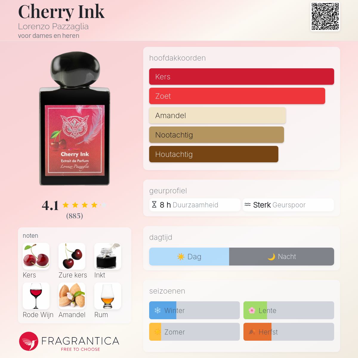 Cherry Ink Lorenzo Pazzaglia parfum - een geur voor dames en heren