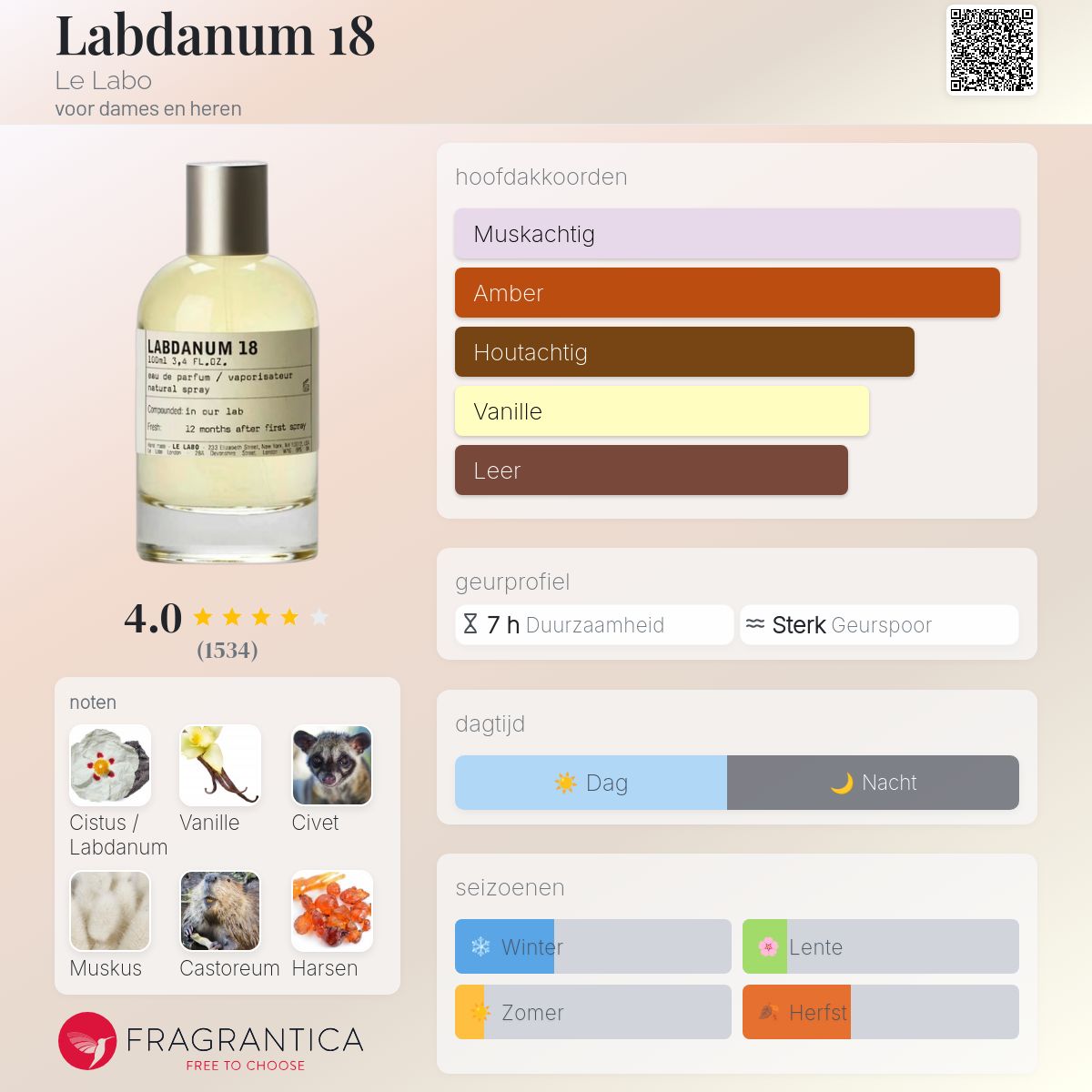 Labdanum 18 Le Labo parfum - een geur voor dames en heren 2006