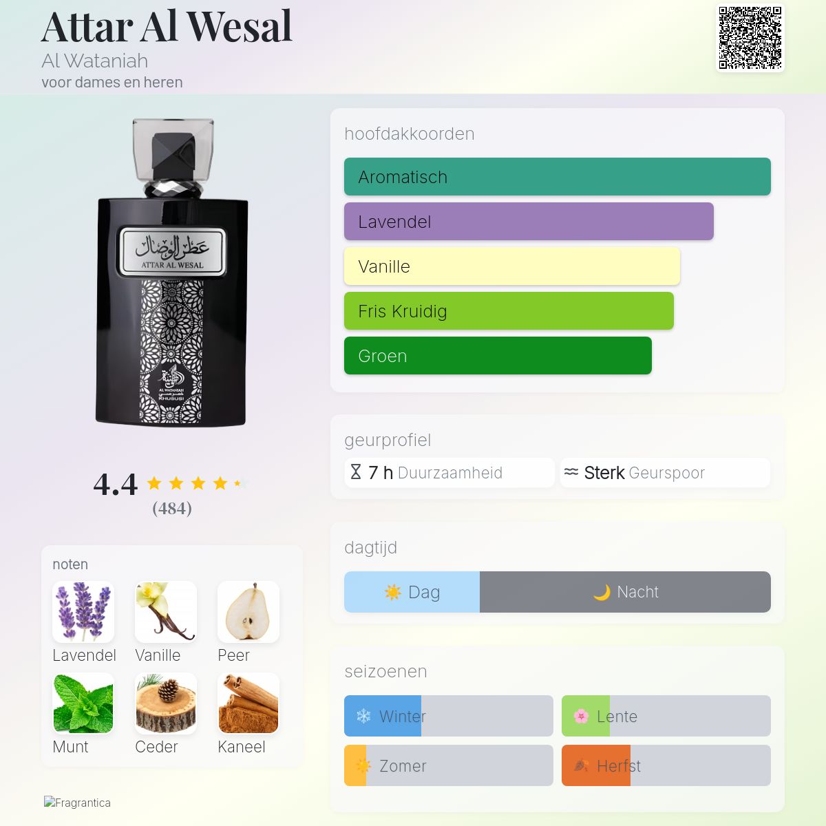 Attar Al Wesal Al Wataniah parfum - een geur voor dames en heren 2020