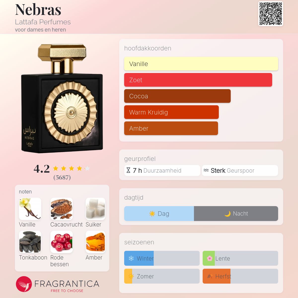 Nebras Lattafa Perfumes parfum - een geur voor dames en heren 2022