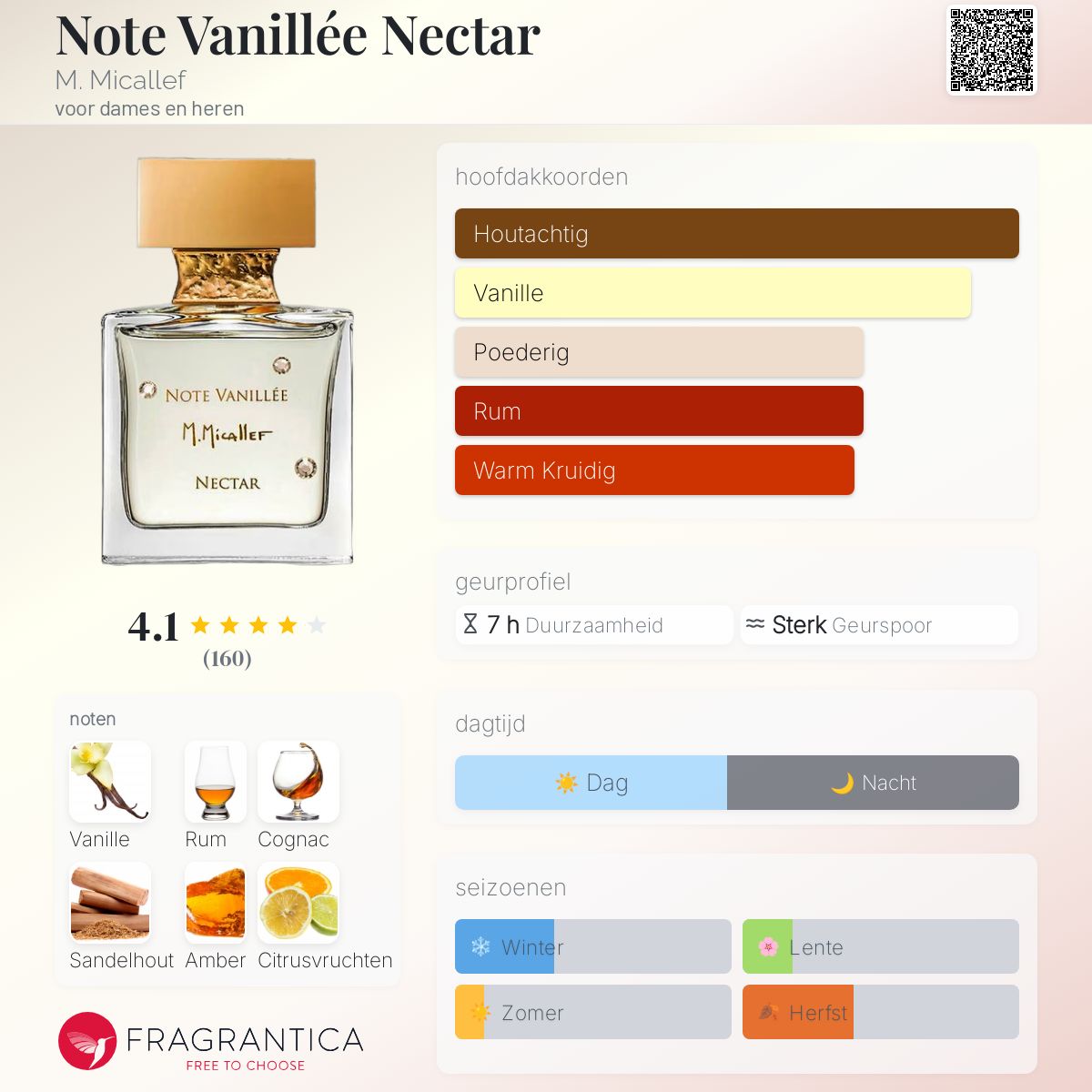 Note Vanillée Nectar M. Micallef parfum - een geur voor dames en