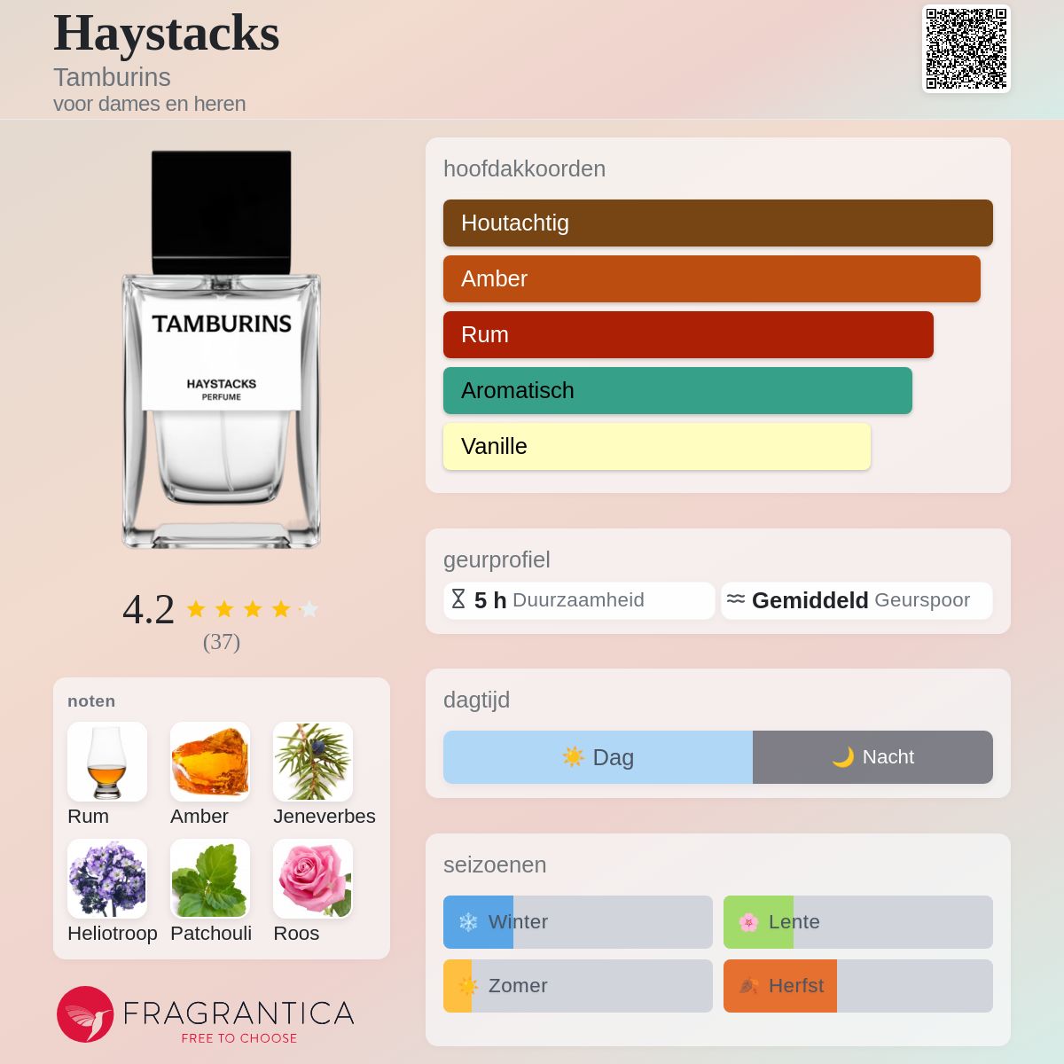 Haystacks Tamburins parfum - een geur voor dames en heren 2022