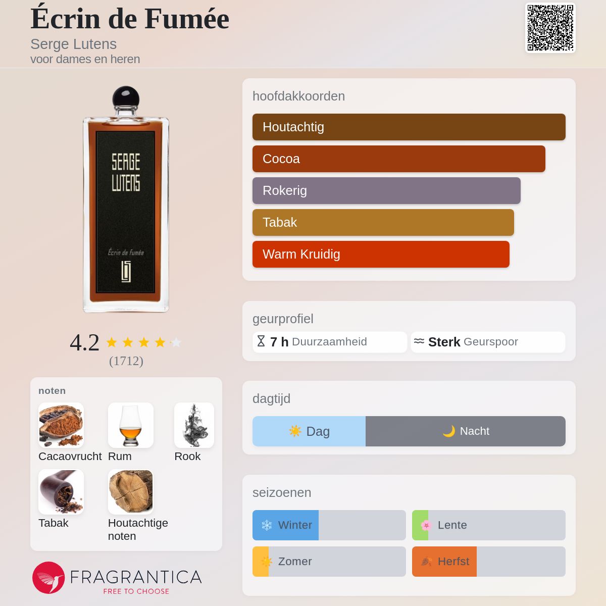 Écrin de Fumée Serge Lutens parfum - een geur voor dames en heren 2023