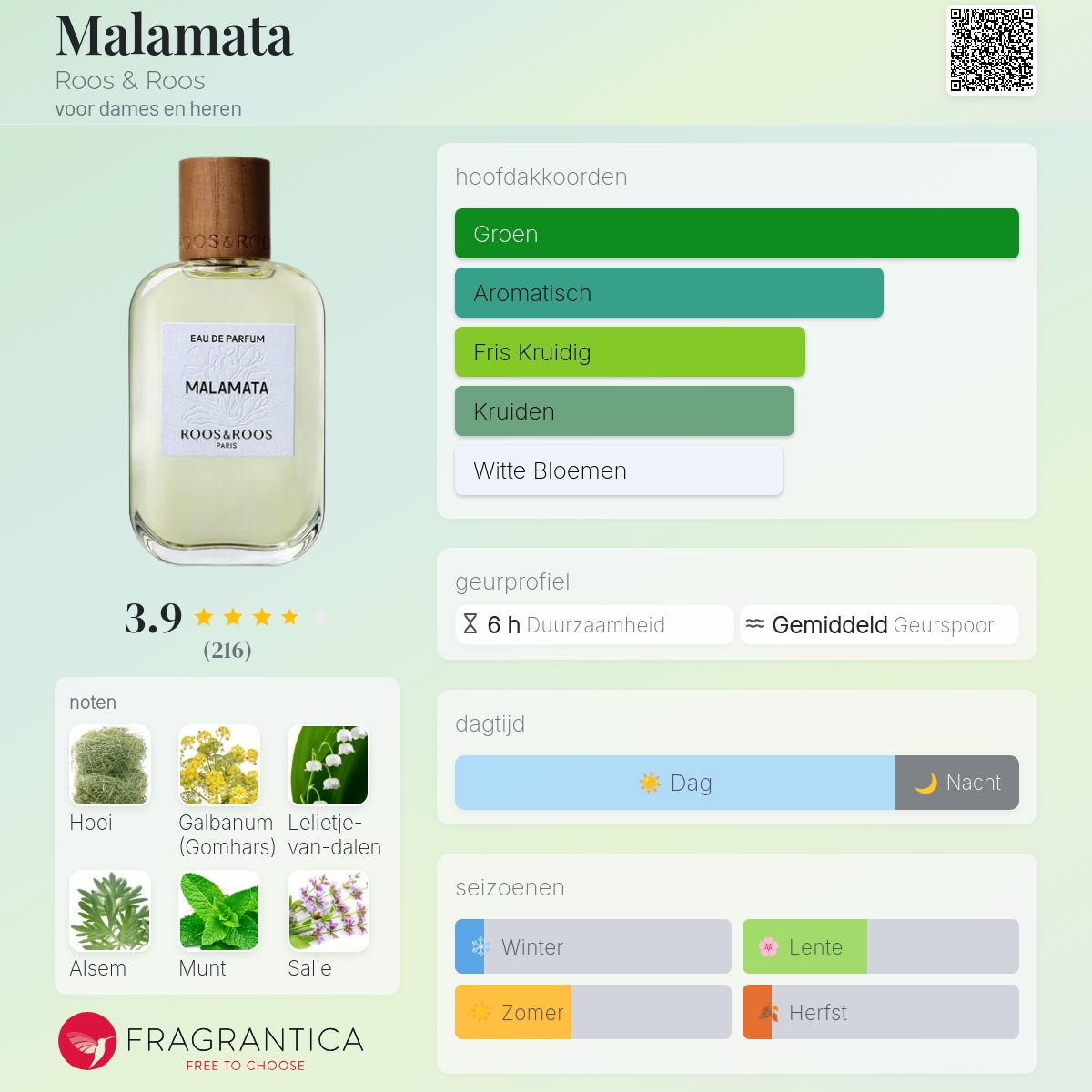 Malamata Roos & Roos parfum - een geur voor dames en heren 2022