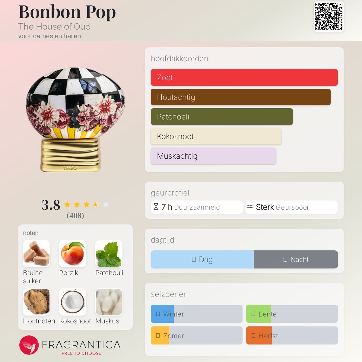 その他 thoo/the house of oud BONBONPOP Bonbon Pop The House of Oud parfum - een geur voor dames en