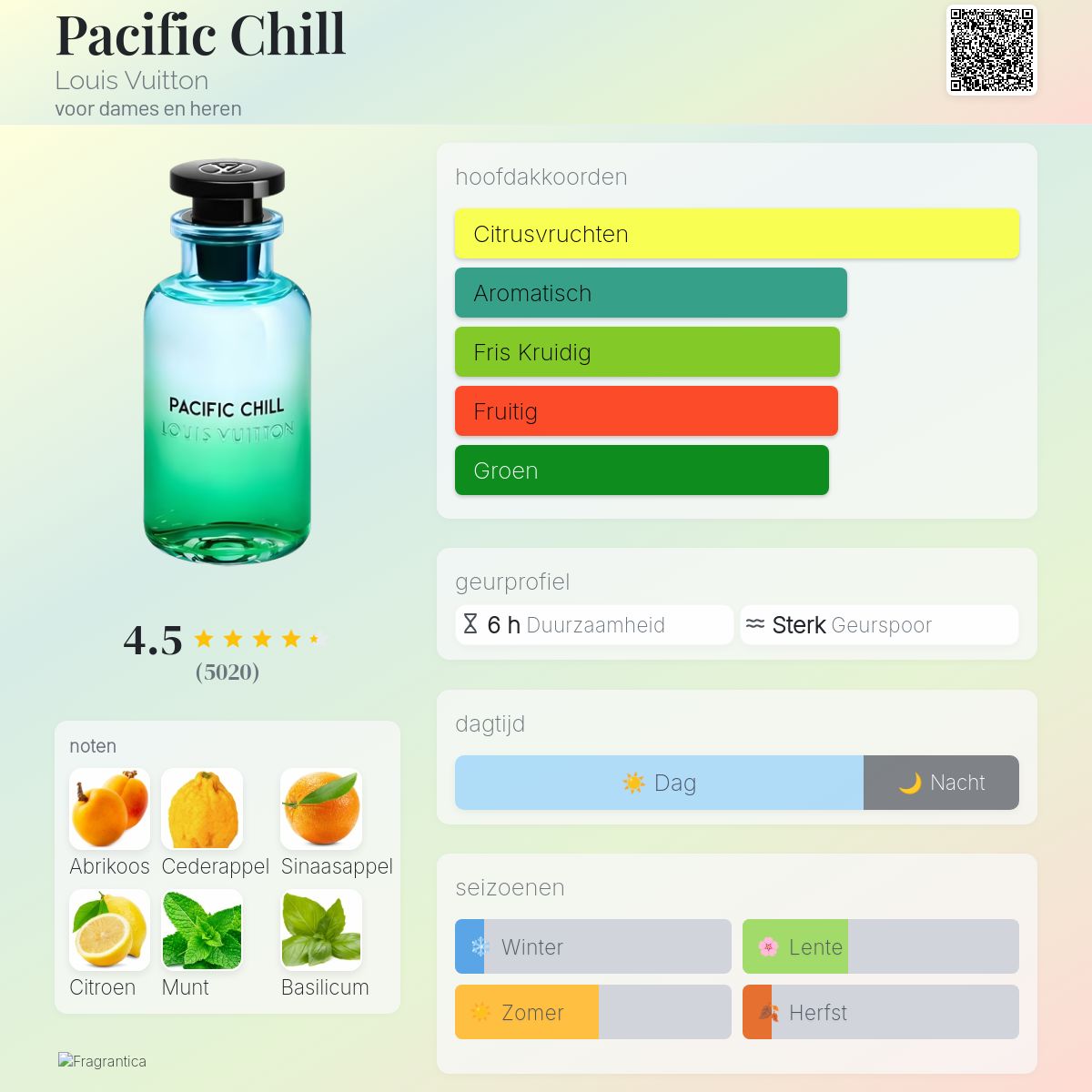 Pacific Chill Louis Vuitton parfum - een geur voor dames en heren 2023