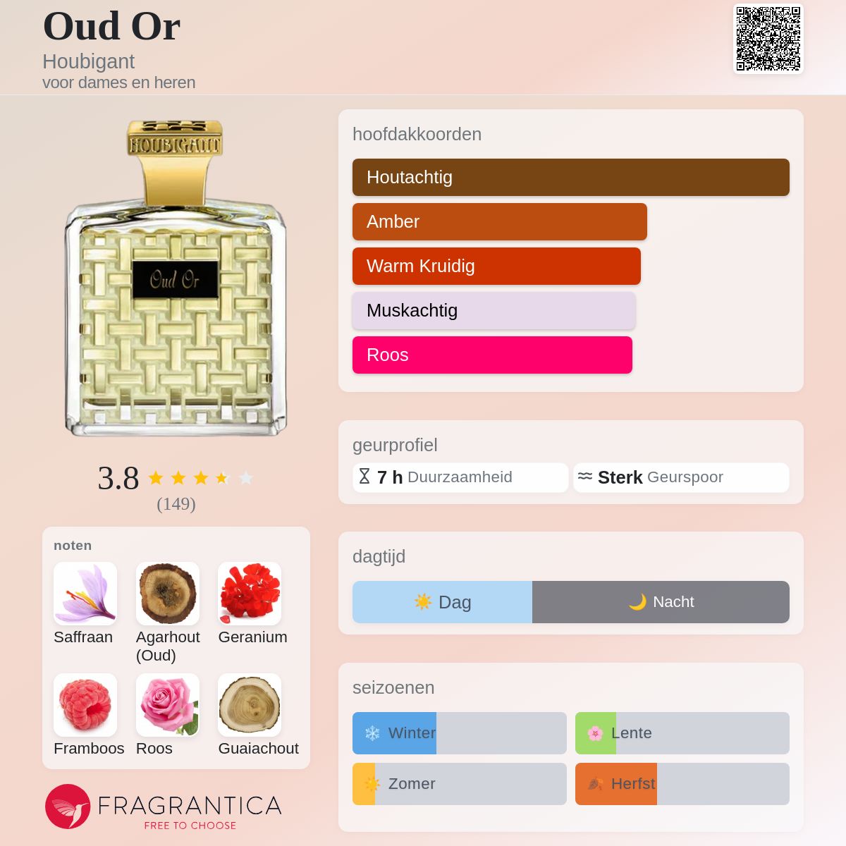 Oud Or Houbigant parfum - een geur voor dames en heren 2023