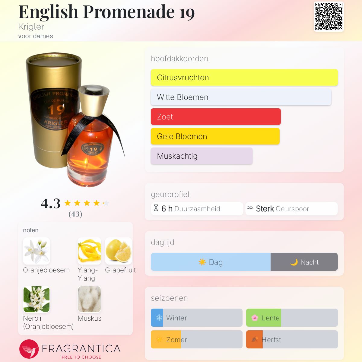 English Promenade 19 Krigler parfum - een geur voor dames 1919