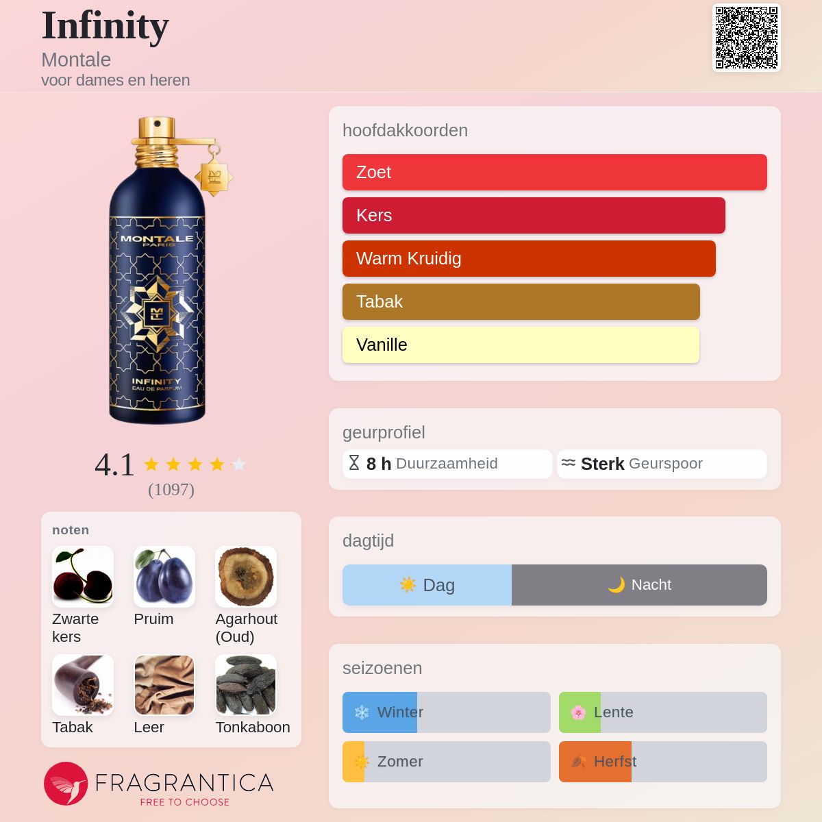 Infinity Montale parfum - een geur voor dames en heren 2023