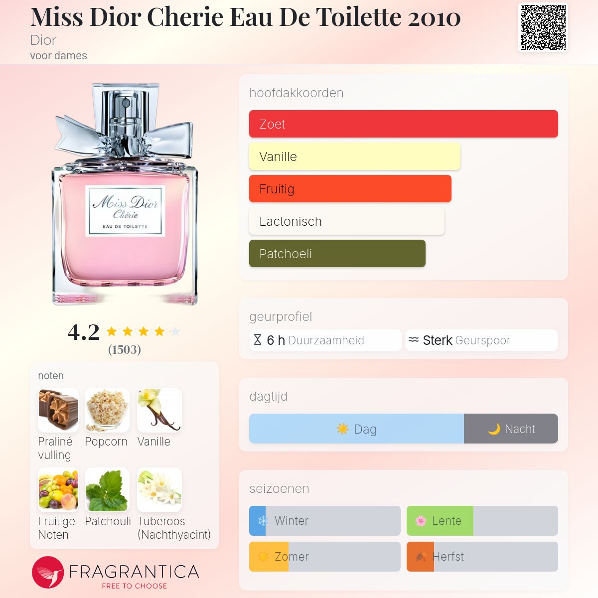 Miss Dior Cherie Eau De Toilette 2010 Dior parfum - een geur voor