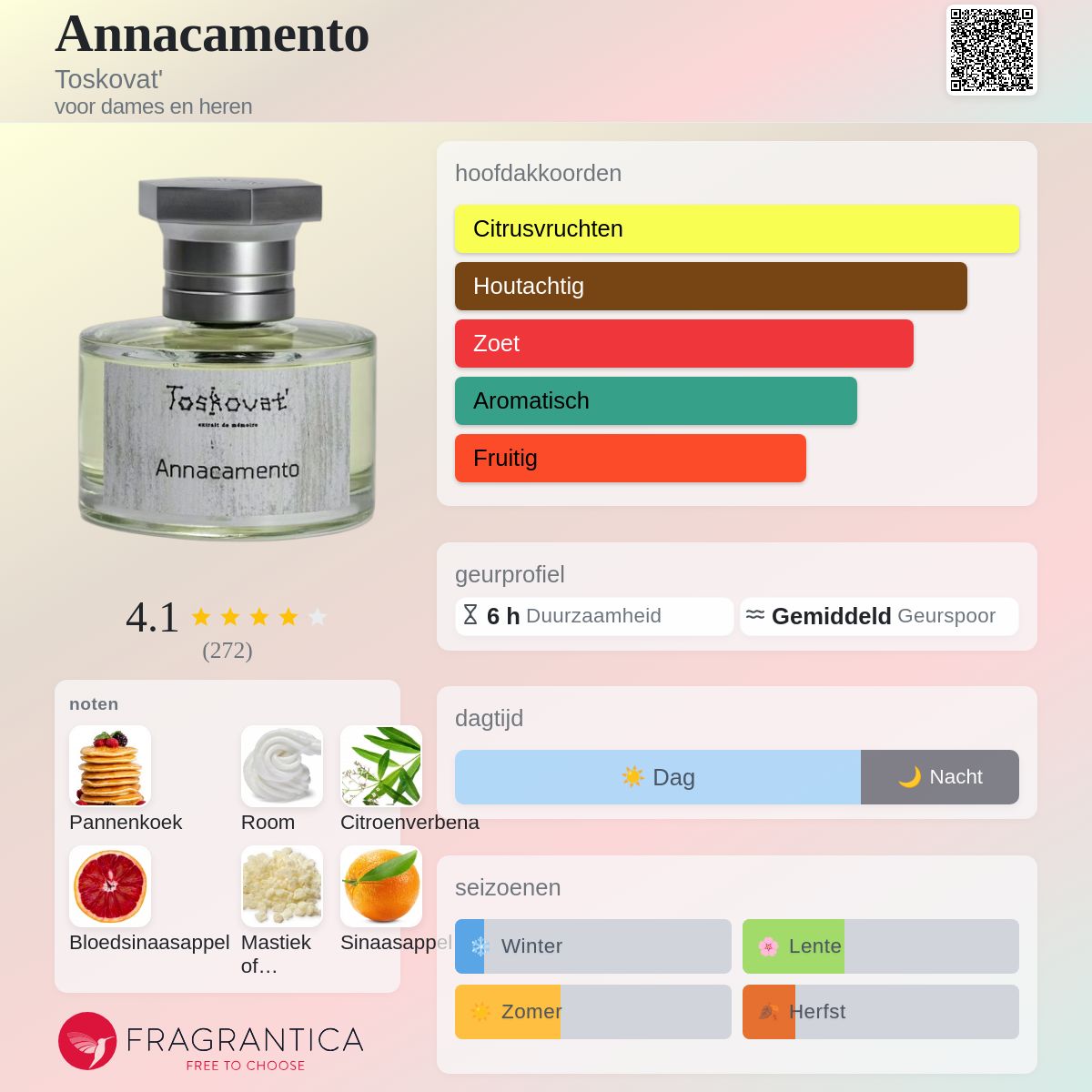 Annacamento Toskovat' parfum - een geur voor dames en heren 2023