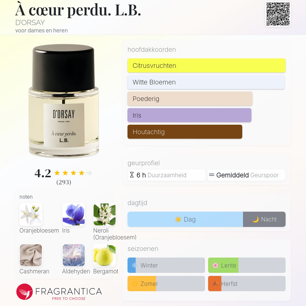 À cœur perdu. L.B. D'ORSAY parfum - een geur voor dames en heren 2023