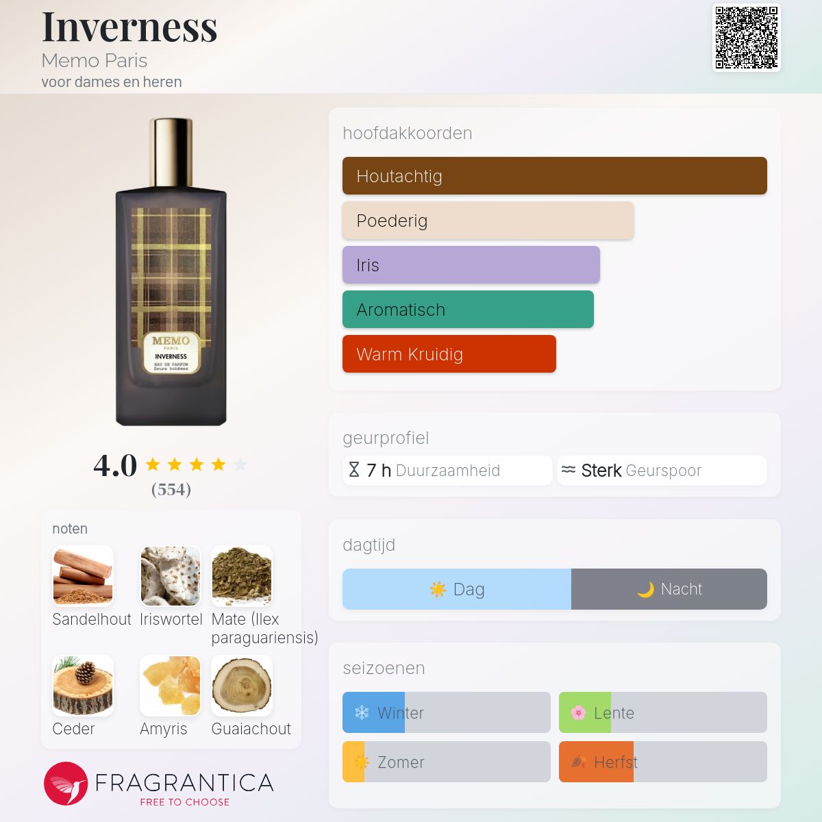 Inverness Memo Paris parfum - een geur voor dames en heren 2023