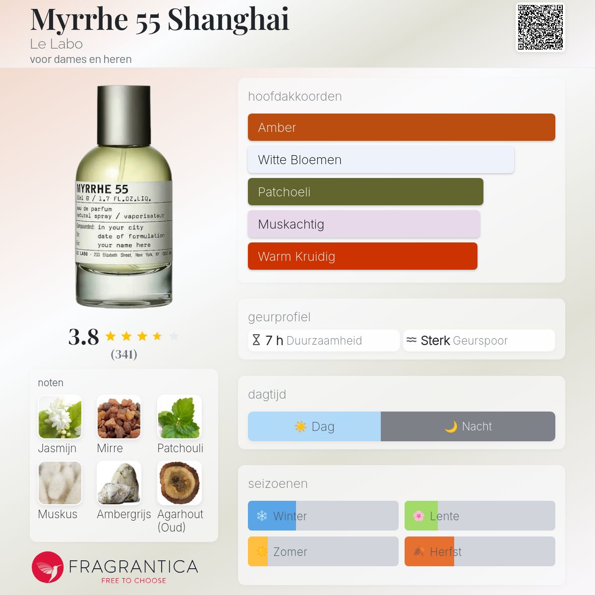 Myrrhe 55 Shanghai Le Labo parfum - een geur voor dames en heren 2023