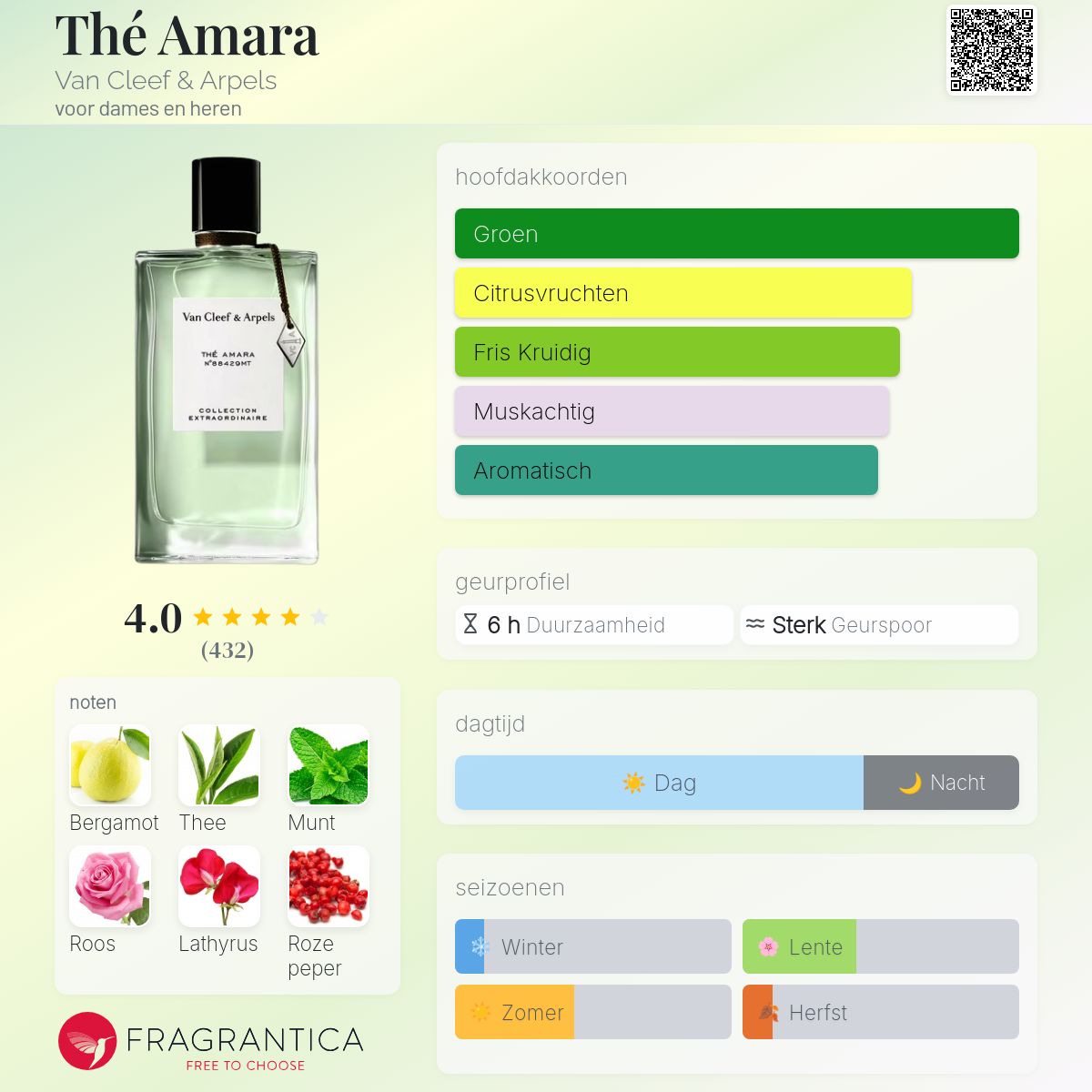 Thé Amara Van Cleef & Arpels parfum - een geur voor dames en heren