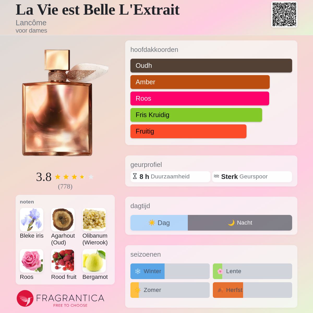La Vie est Belle L'Extrait Lancôme parfum - een geur voor dames 2023