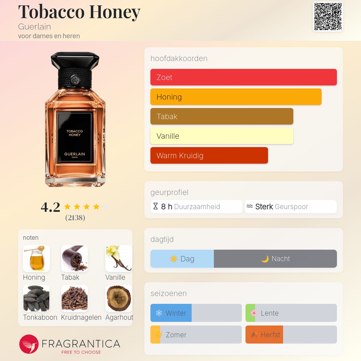 Tobacco Honey Guerlain parfum - een geur voor dames en heren 2023