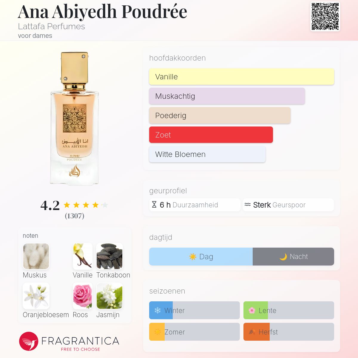 Ana Abiyedh Poudrée Lattafa Perfumes parfum - een geur voor dames 2023
