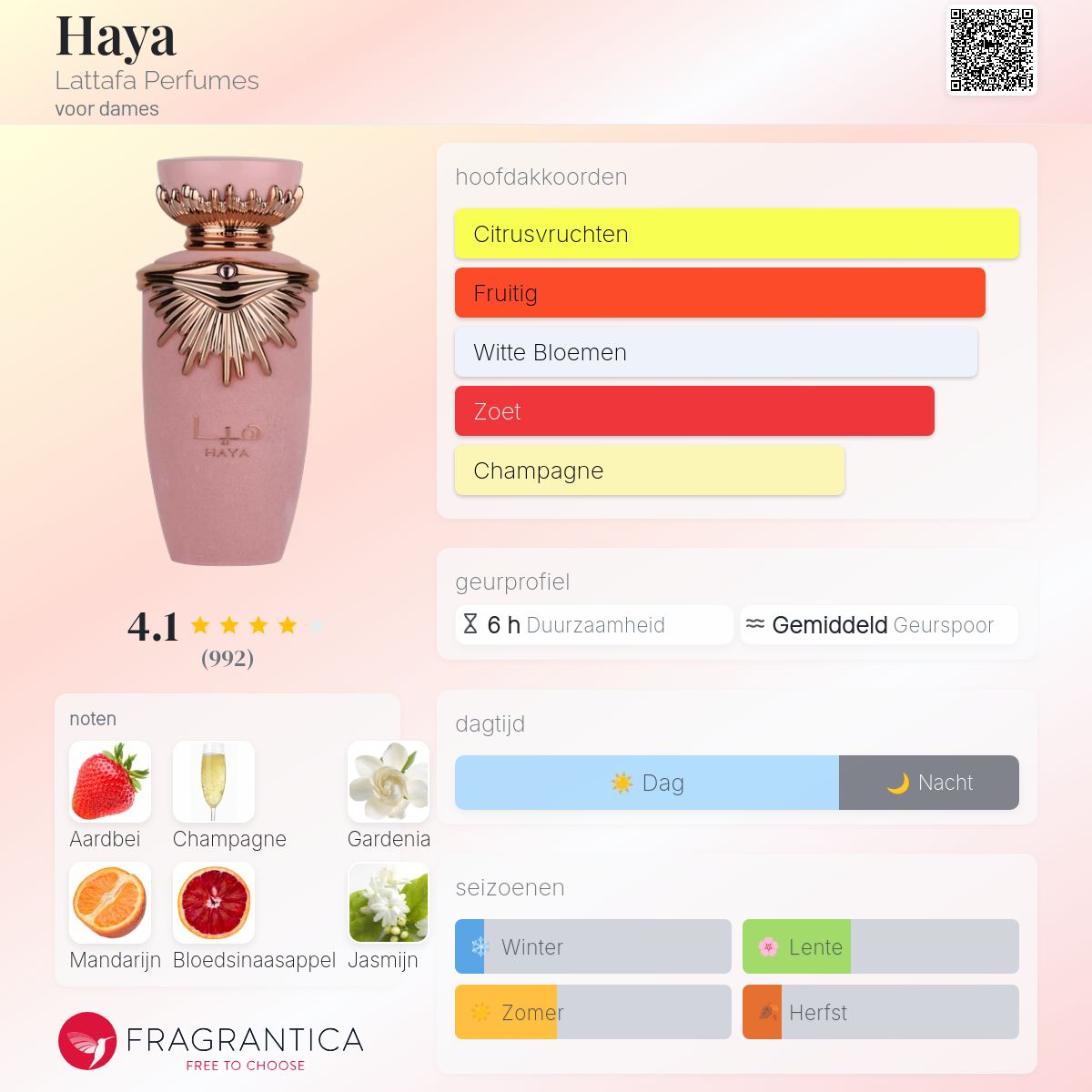 LATAFFA HAYA アラブ香水 EDP 100ml ラッタファ ハヤ EDP 100ml Lattafa Haya – MAHALOH