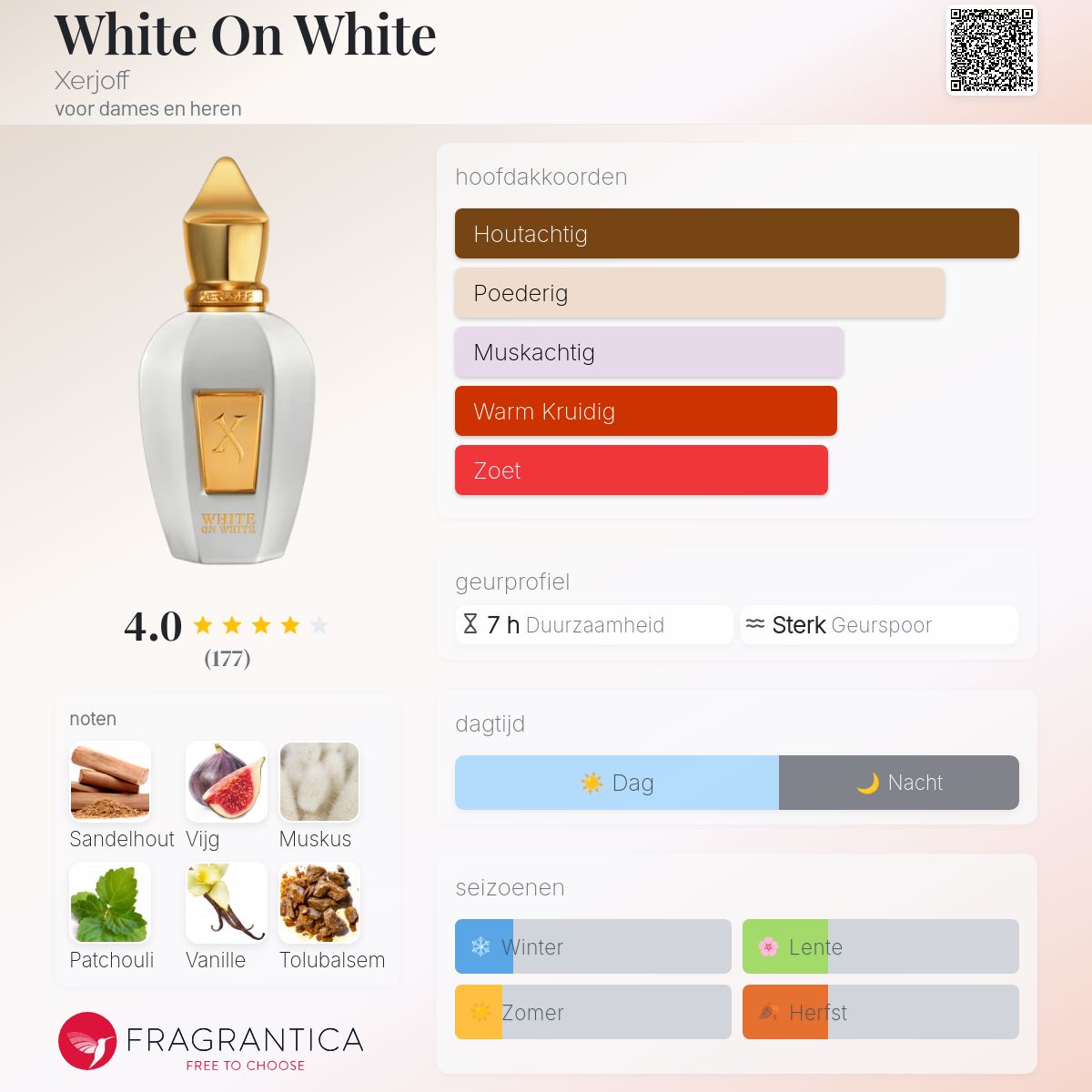 White On White Xerjoff parfum - een geur voor dames en heren 2023