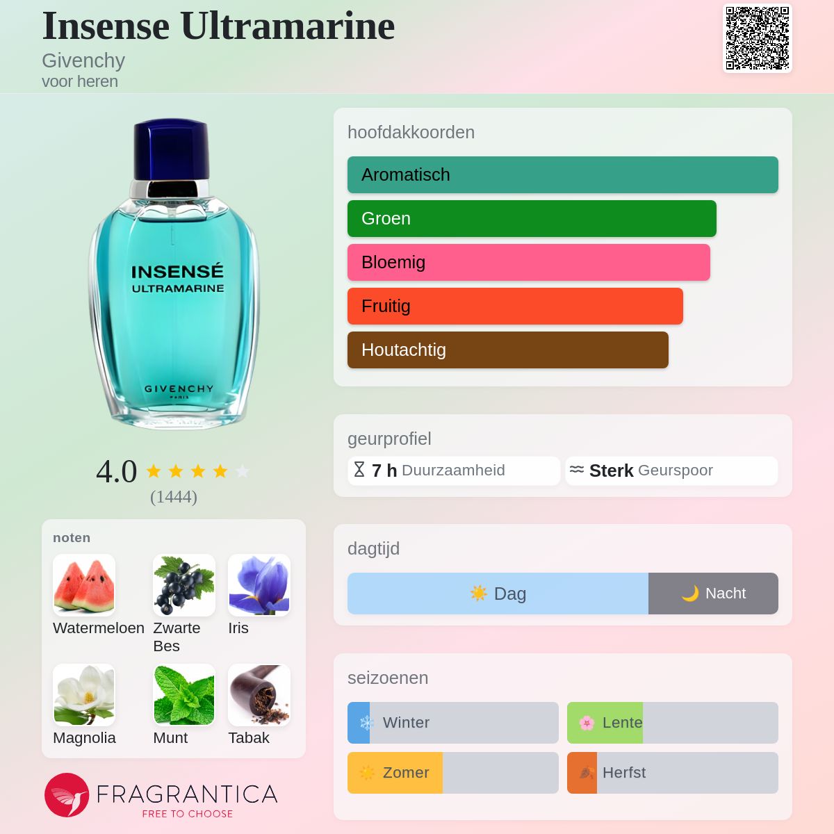 Insense Ultramarine Givenchy cologne - een geur voor heren 1994
