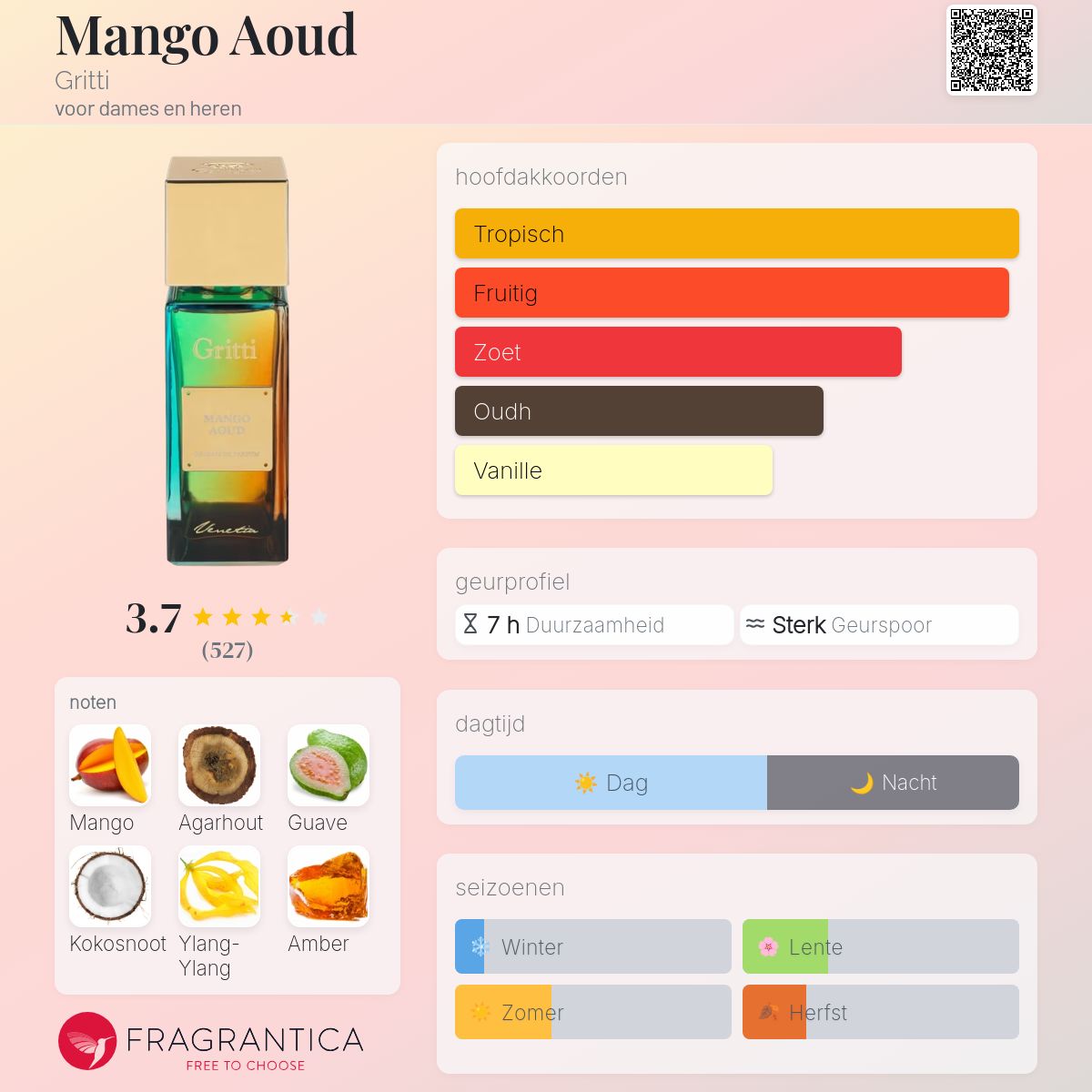 Mango Aoud Gritti parfum - een nieuwe geur voor dames en heren 2024