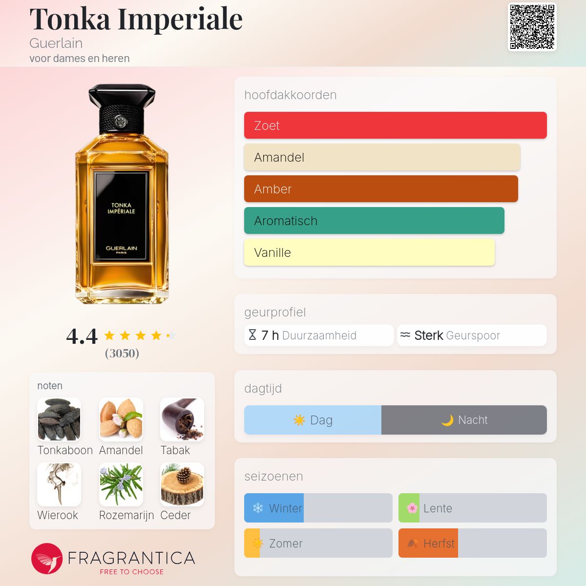 Tonka Imperiale Guerlain parfum - een geur voor dames en heren 2010