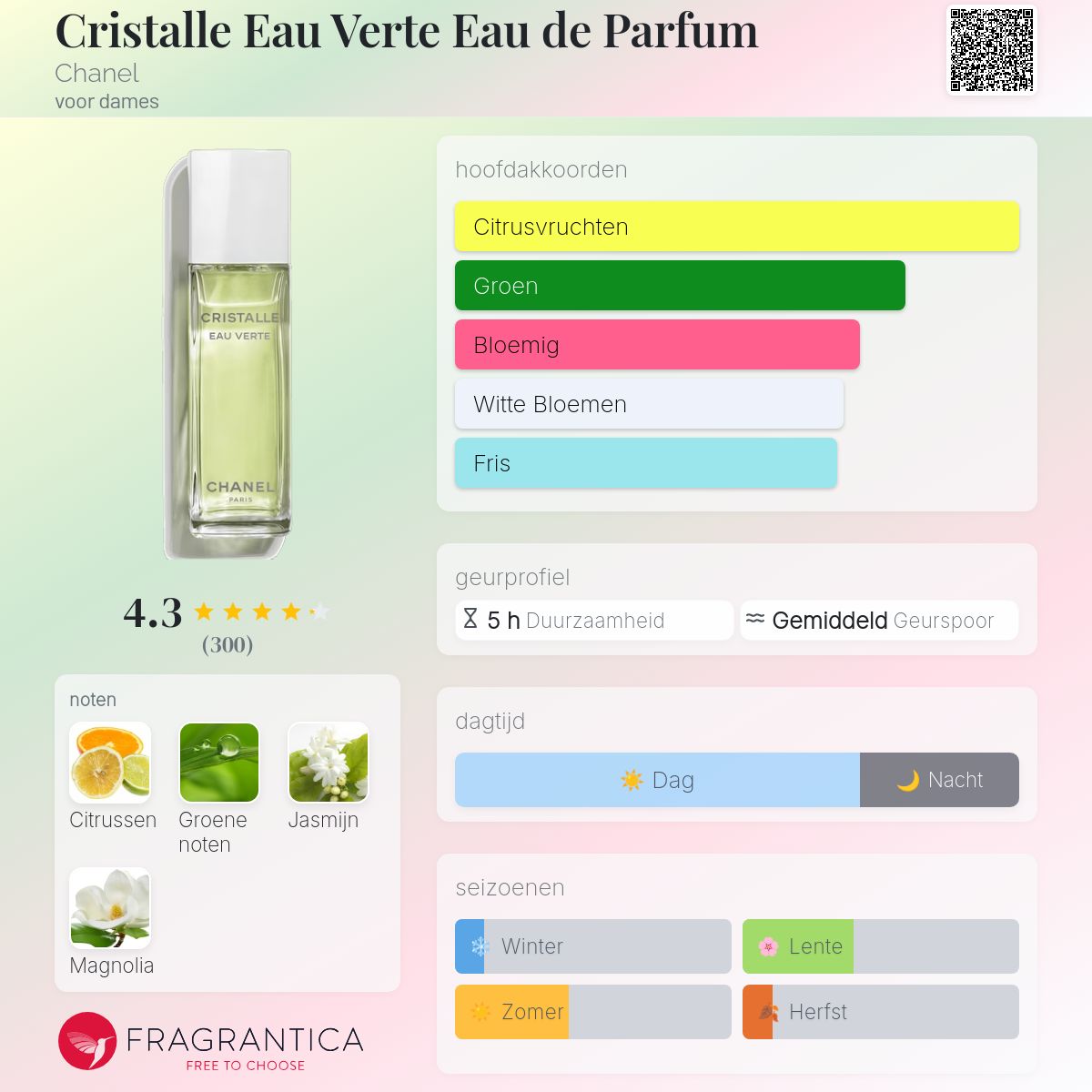 Cristalle Eau Verte Eau de Parfum Chanel parfum - een geur voor