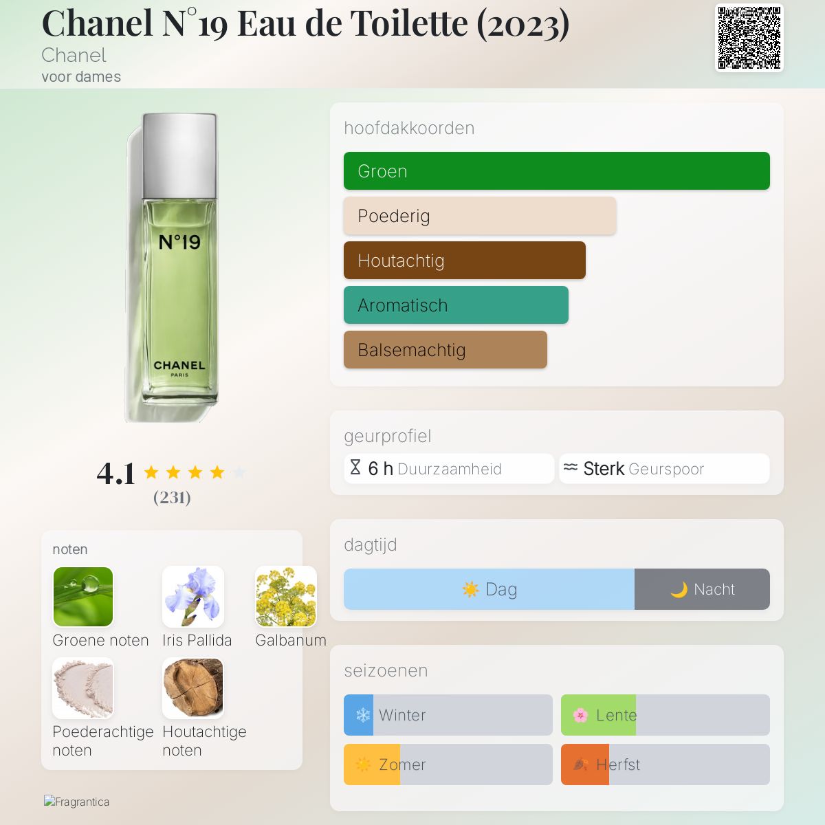 Chanel N°19 Eau de Toilette (2023) Chanel parfum - een geur voor