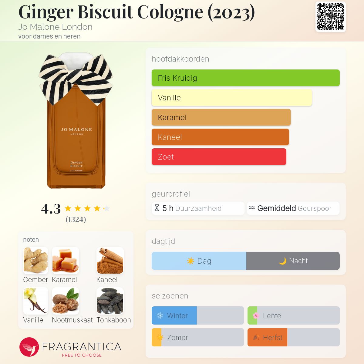 Ginger Biscuit Cologne (2023) Jo Malone London parfum - een geur