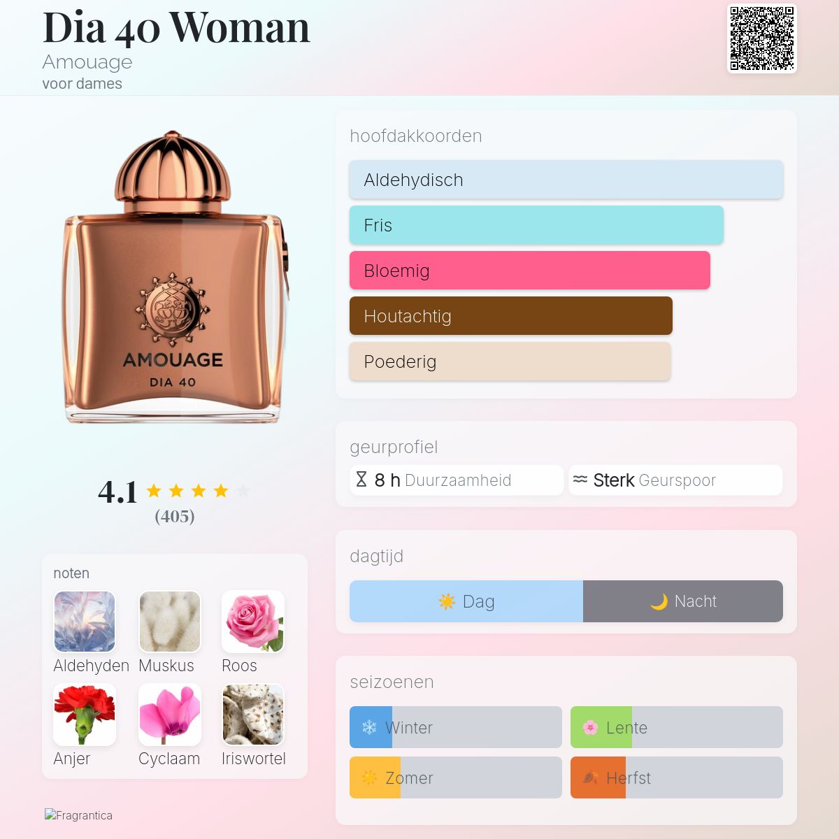Dia 40 Woman Amouage parfum - een geur voor dames 2023