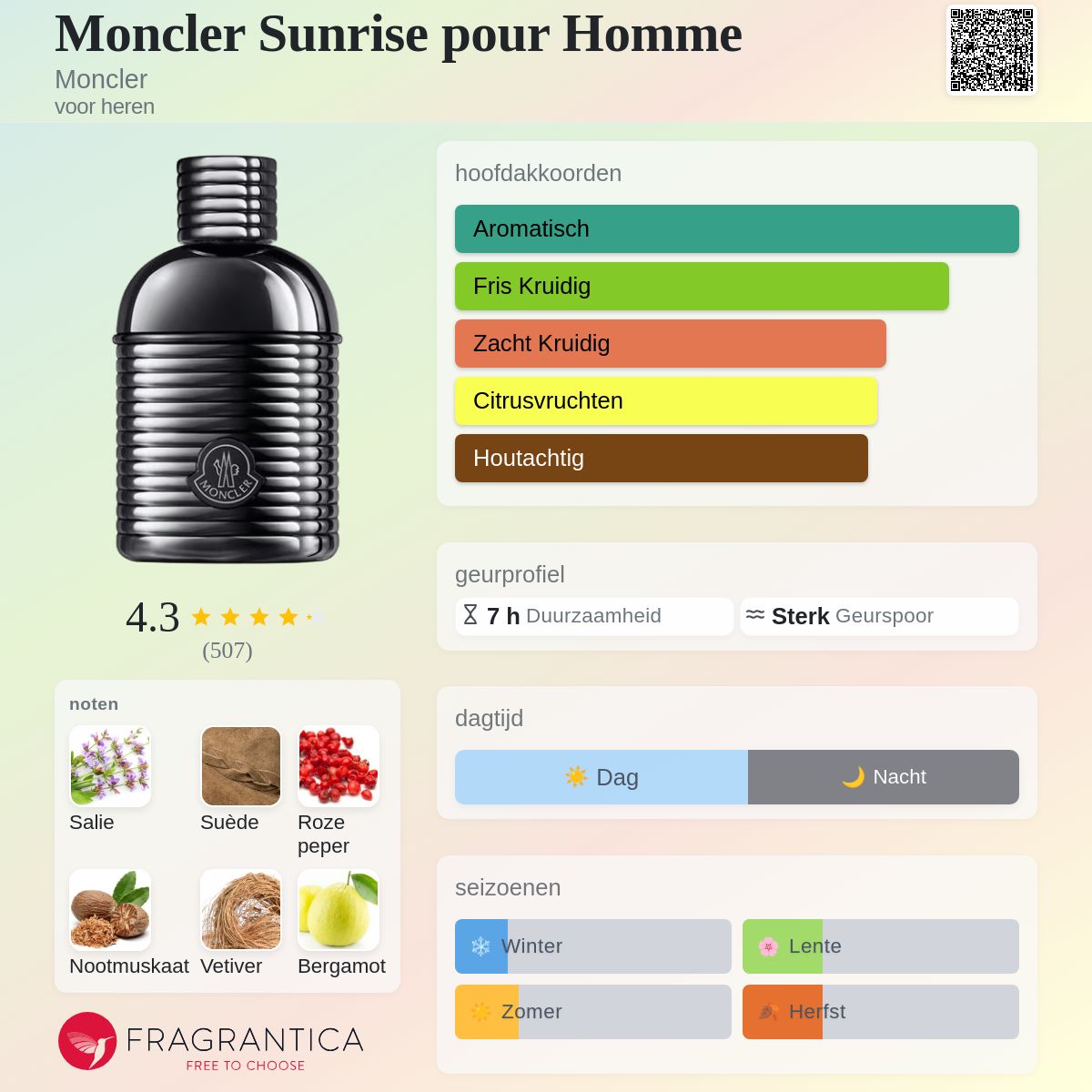 Moncler Sunrise pour Homme Moncler cologne - een geur voor heren 2023