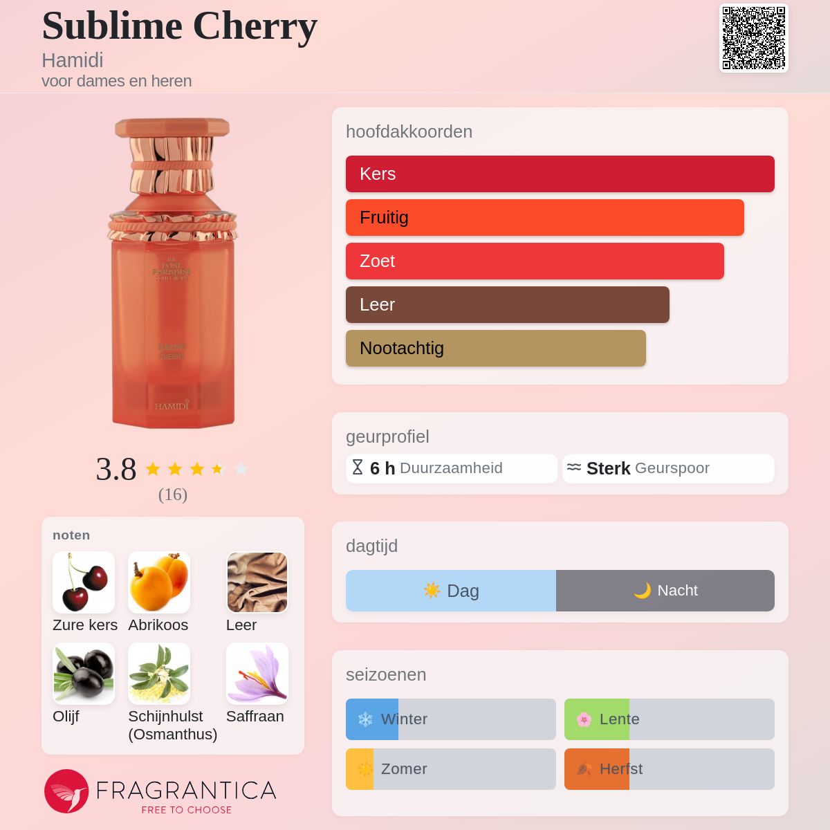 Sublime Cherry Hamidi parfum - een geur voor dames en heren 2023