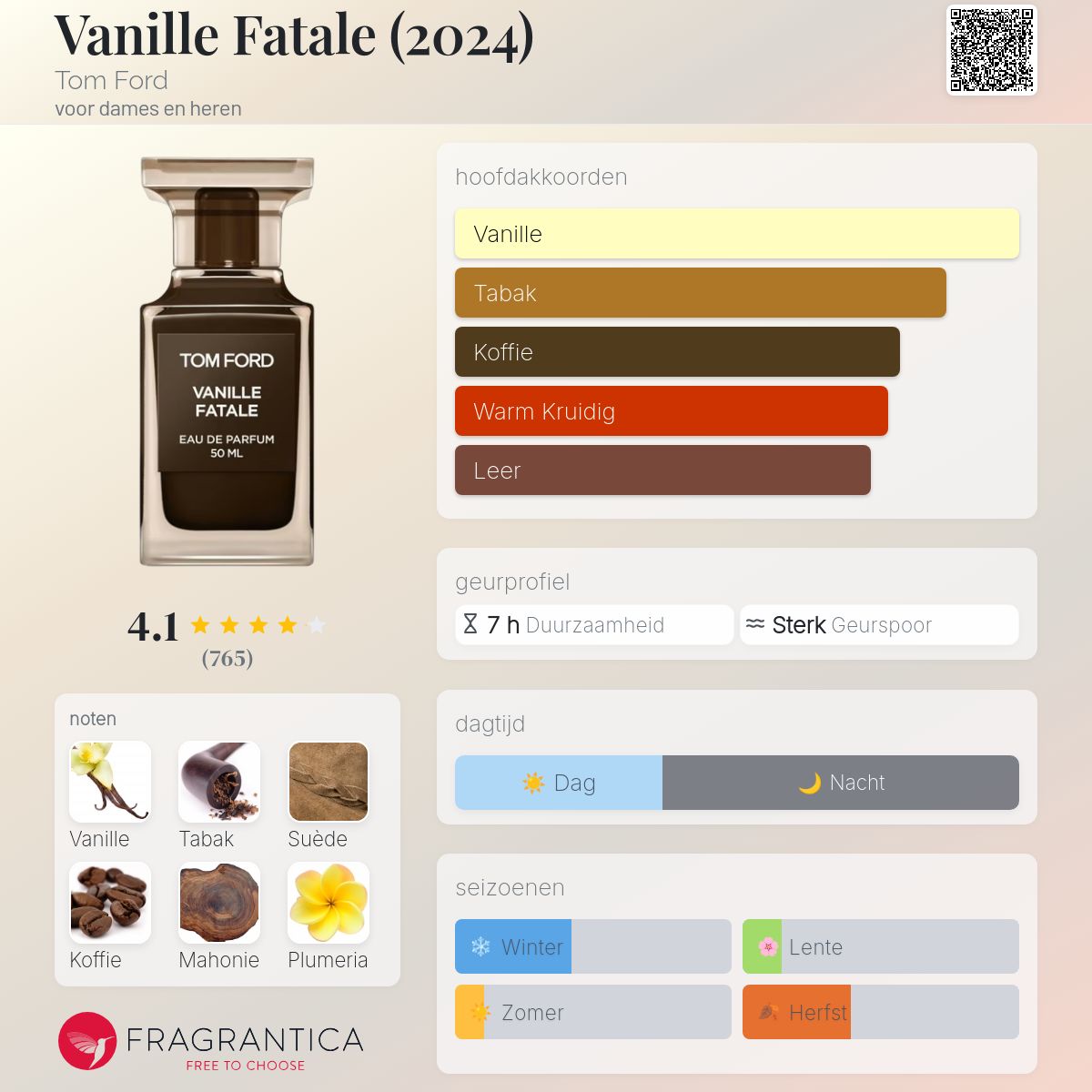 Vanille Fatale (2024) Tom Ford parfum - een geur voor dames en