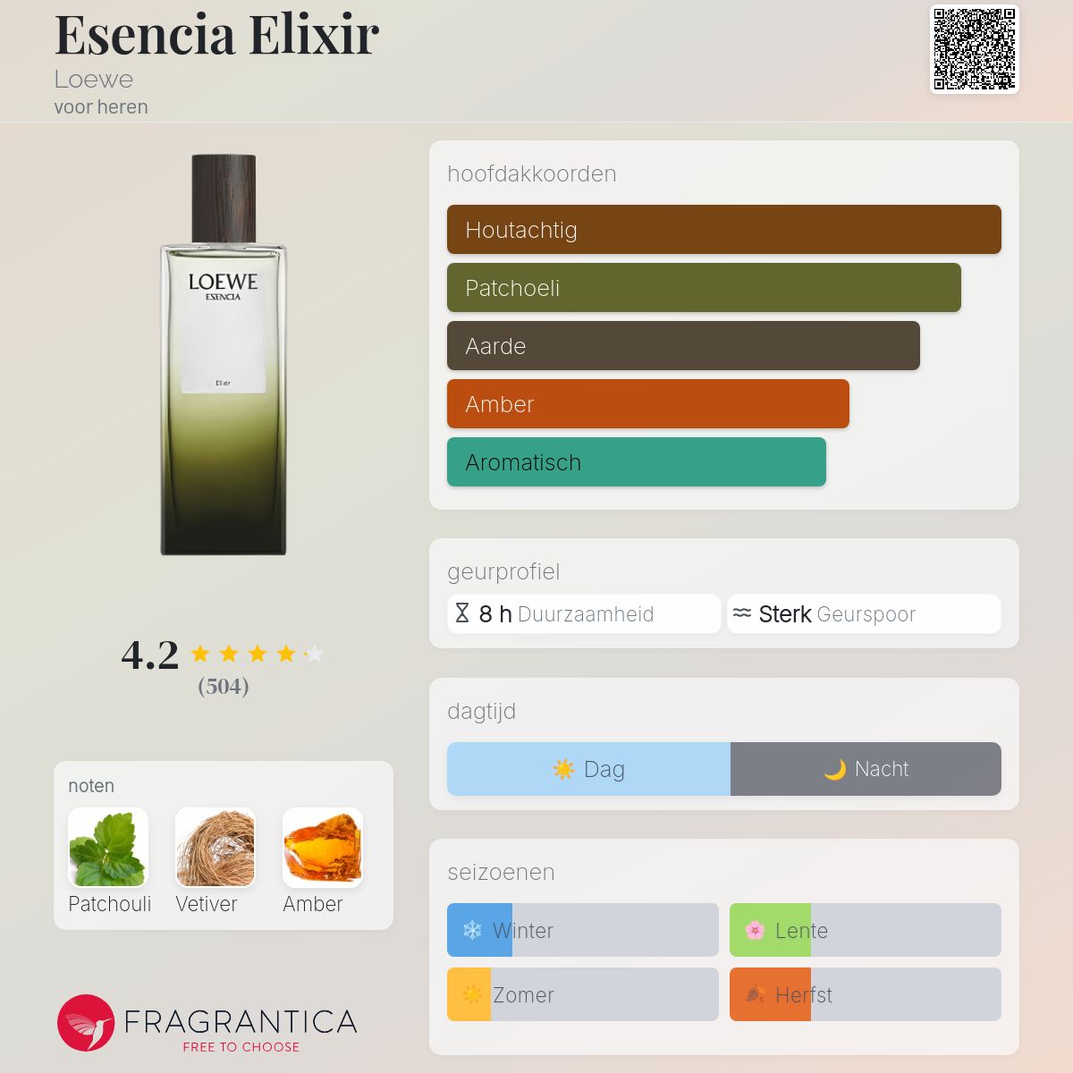 Esencia Elixir Loewe cologne - een geur voor heren 2023