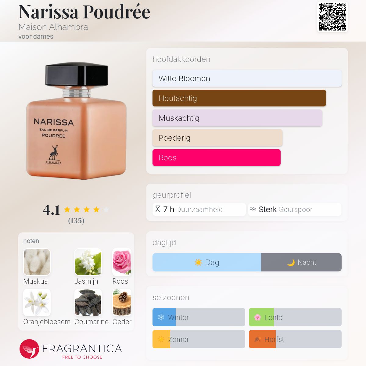Narissa Poudrée Maison Alhambra parfum - een geur voor dames 2022