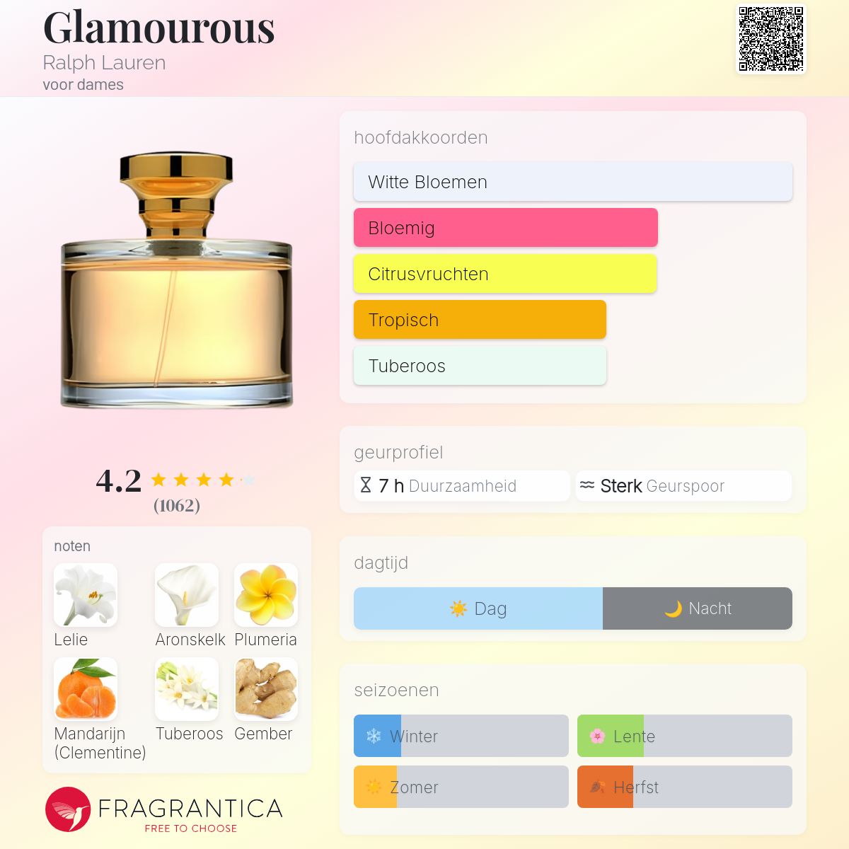 Glamourous Ralph Lauren parfum - een geur voor dames 2001