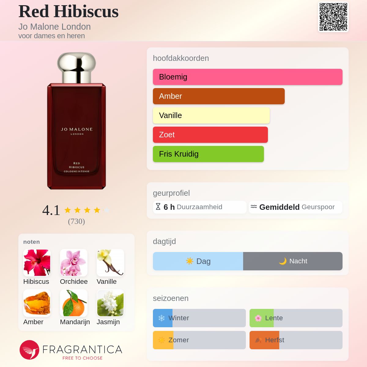 Red Hibiscus Jo Malone London parfum - een geur voor dames en