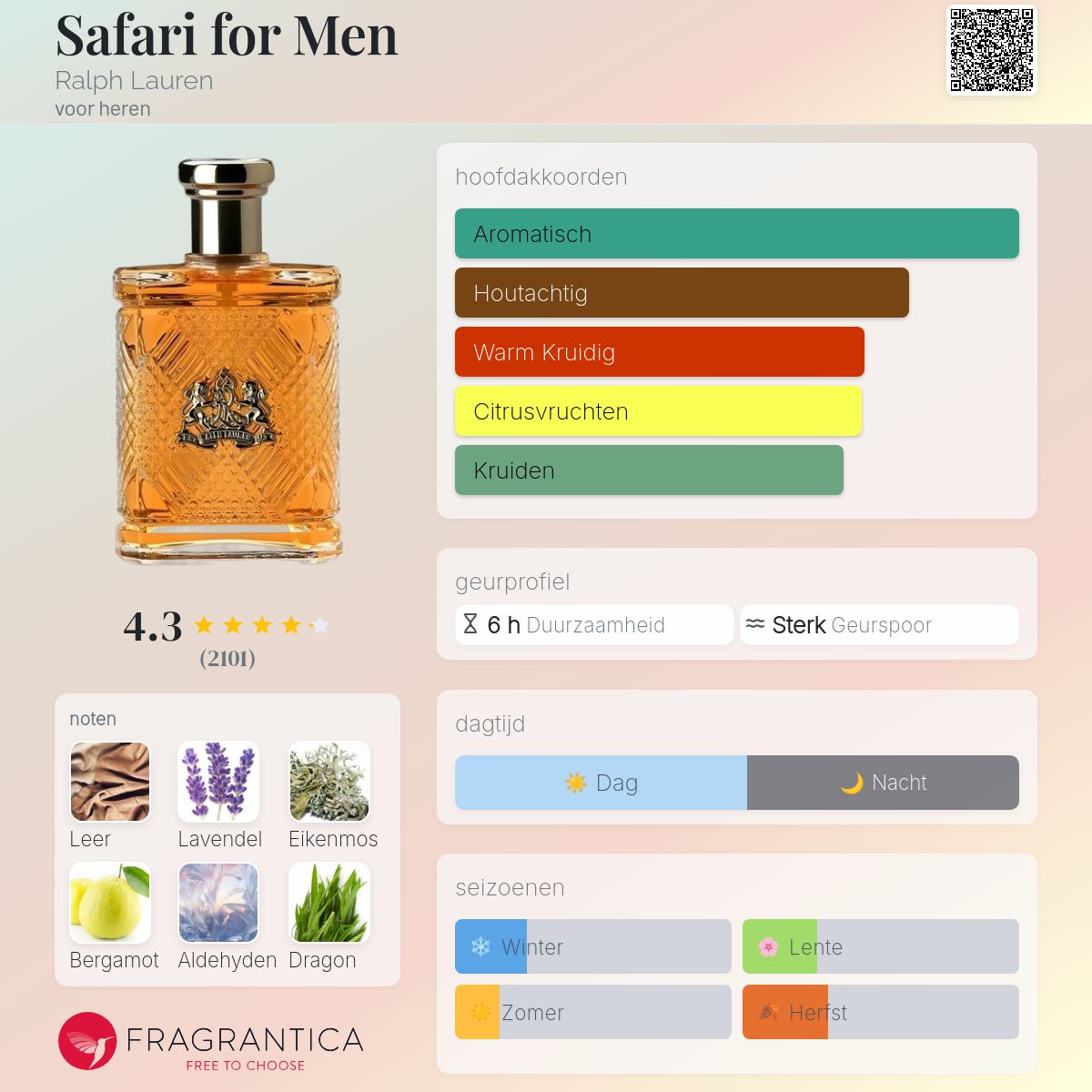 Safari for Men Ralph Lauren cologne - een geur voor heren 1992